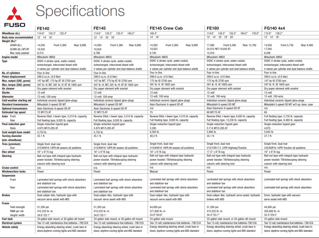 2007 Fuso Brochure.jpg