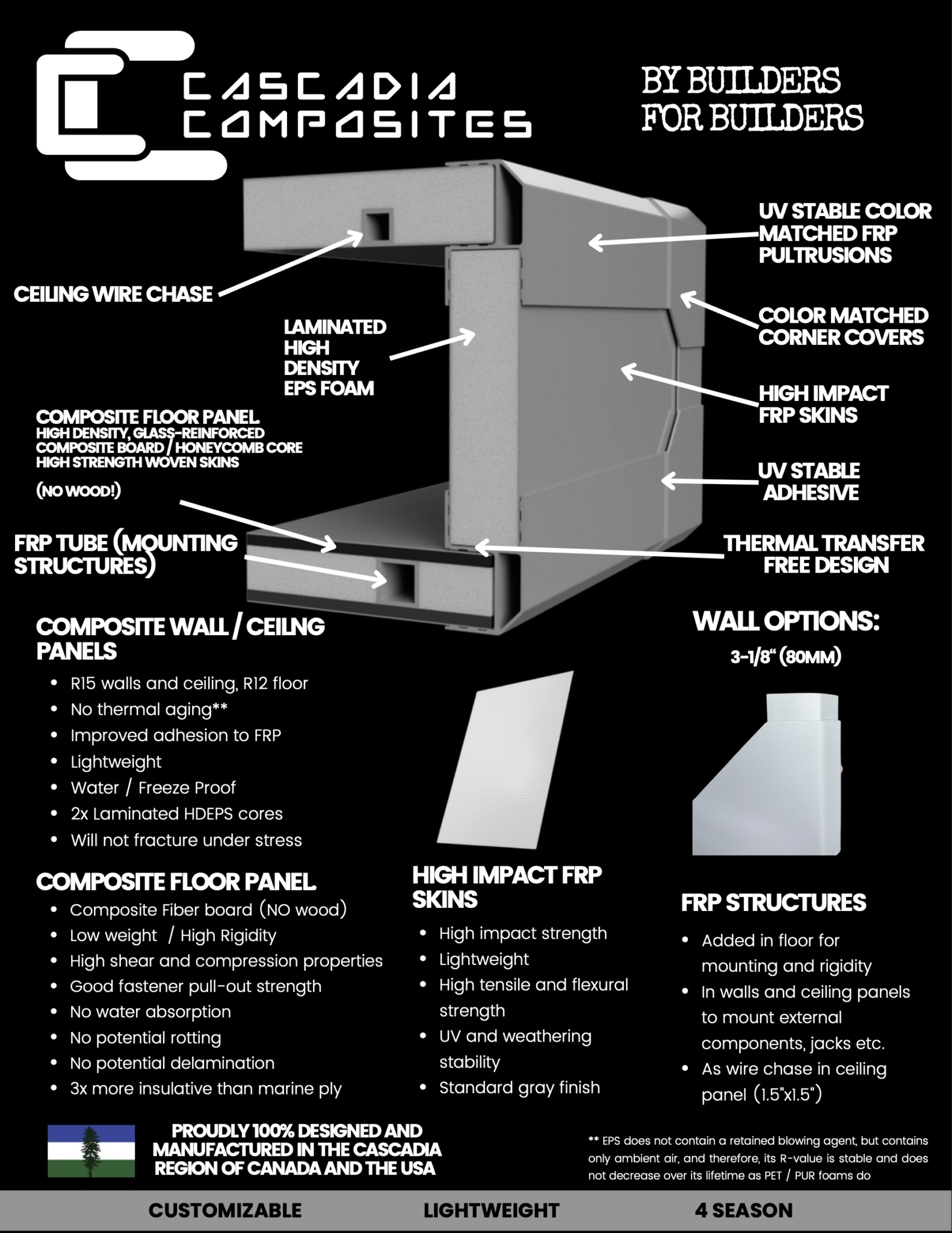 Cascadia-Composites-Infographic-1-1582x2048.png