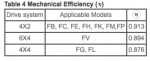 Table 4 Mech Effic.png