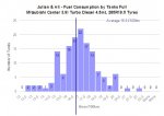 fuel histogram.jpg fuel histogram.jpg