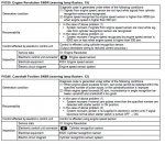 faultcodes0335.jpg faultcodes0335.jpg