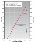 Isuzu engine curves.jpg