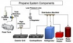 Propane System Components.jpg