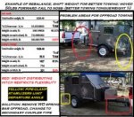 effect of rebalance to enable elimination of wd hitch offroad.jpg