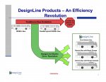 DesignLine-Presentation3-for-4.12.2012.jpg
