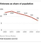 Veterans-and-Congress_1.jpg