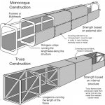 Construction Types.jpg