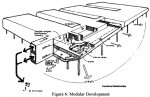 Fig6_ModularDevelopment.jpg