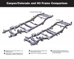hummer-h3-and-chevy-colorado-gmc-canyon-frame-comparison.jpg hummer-h3-and-chevy-colorado-gmc-canyon-frame-comparison.jpg