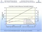 1-Sulphur vs Particulates.JPG