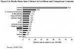 world-bank-barbados-crime.jpg