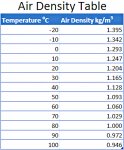 air-density-table copy.jpg