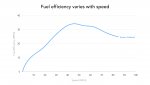 mpg-vs-speed-subaru.jpg