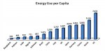 Energy_Use_per_Capita copy2.jpg