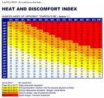 Heat and discomfort index2.jpg