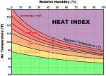 heatindex.jpg