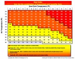 HeatIndexChart2.jpg