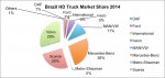 Brazil-HD-truck-market-share-2014.jpg