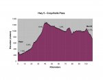hwy_5_coquihalla_pass_grade-profile.jpg