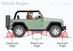 off-roading-diagram.jpg