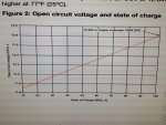 Odyssey state of charge graph.jpg Odyssey state of charge graph.jpg