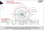 radiation pattern arial.jpg