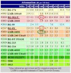 LMR 240 Attenuation.jpg