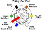 7-pin-trailer-plug-wiring-diagram.jpg 7-pin-trailer-plug-wiring-diagram.jpg