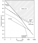 pathogenskilltime.png pathogenskilltime.png