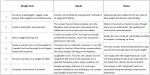Camper Summary table.PNG