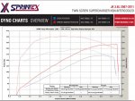 Sprintex dyno - non intercooled.jpg