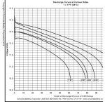 Lifeline Capacity vs Discharge Rate.jpg