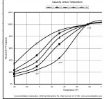 Lifeline Capacity vs Temperature.jpg