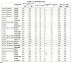 NP transfercase torque ratings.jpg