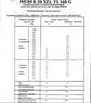 Michelin 395_85r20 XZL inflation chart special conditions.jpg