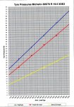 Tyre pressure chart.jpg