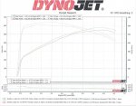 LT4_Dyno_200110.JPG