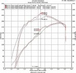Tacoma '07 Dyno Curve.jpg Tacoma '07 Dyno Curve.jpg