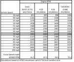 Tacoma Engine RPM vs Gearing Chart.jpg