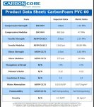 PVC60_CarbonCore.jpg