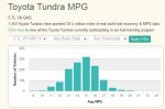 TundraMPG.jpg