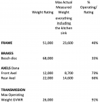 21 Operat % Rating.png