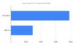 Avg. Annual U.S. Land Cruiser Sales.png