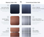 Maxeon vs. conventional solar cells.png