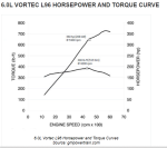 powertorquecurve.PNG