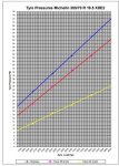 Tyre pressure chart.jpg