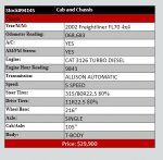 2002 Freightliner FL70 4x4 01.jpg