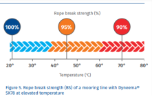 Dyneema_Whitepaper_Aug 2019_v14.indd.png