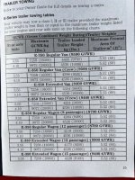 BFV 7.3 Supplement Axle Rating 2.jpg