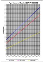 Tyre pressure chart.jpg